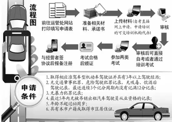 首位未參加培訓的社會考生參加合肥網(wǎng)約車駕駛員從業(yè)資格考試！結果懵逼了